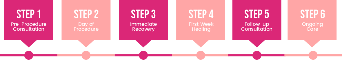 An infographic titled 